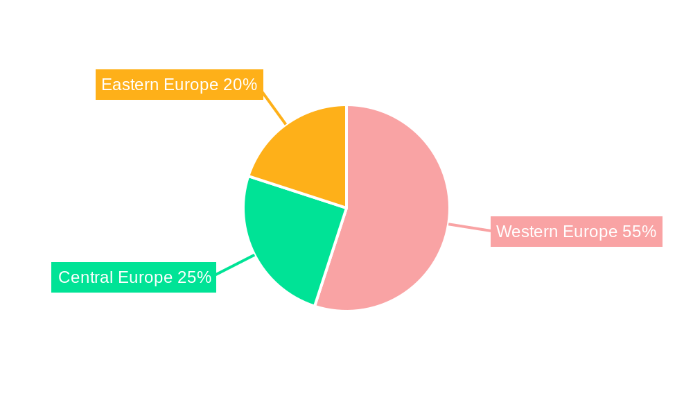 Europe Industrial Waste Management Market Regional Share