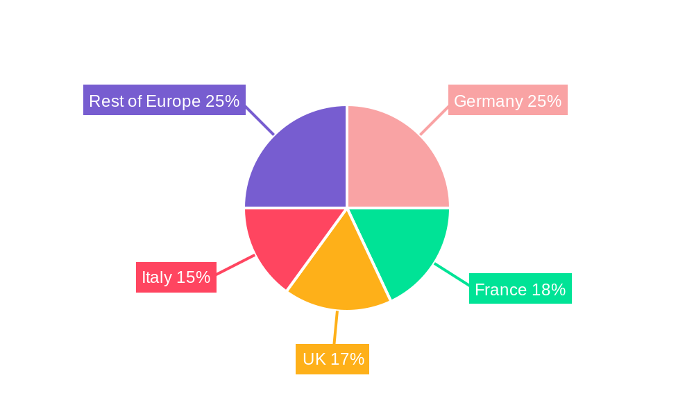 Europe Insulin Pens Market Regional Share