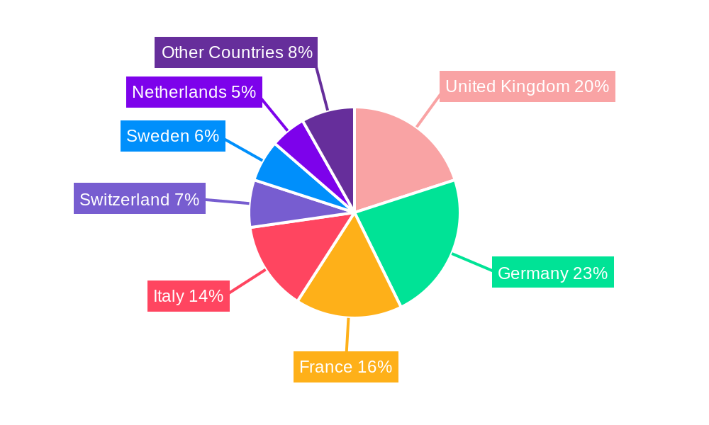 Europe InsurTech Market Regional Share