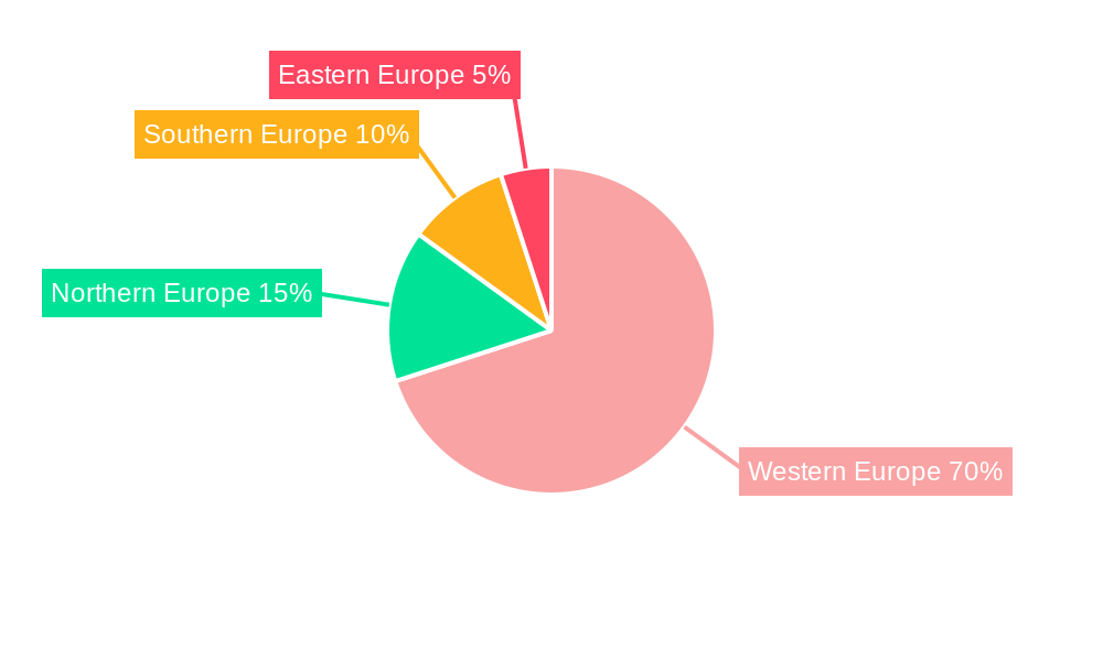 Europe Insurance Brokerage Market Regional Share