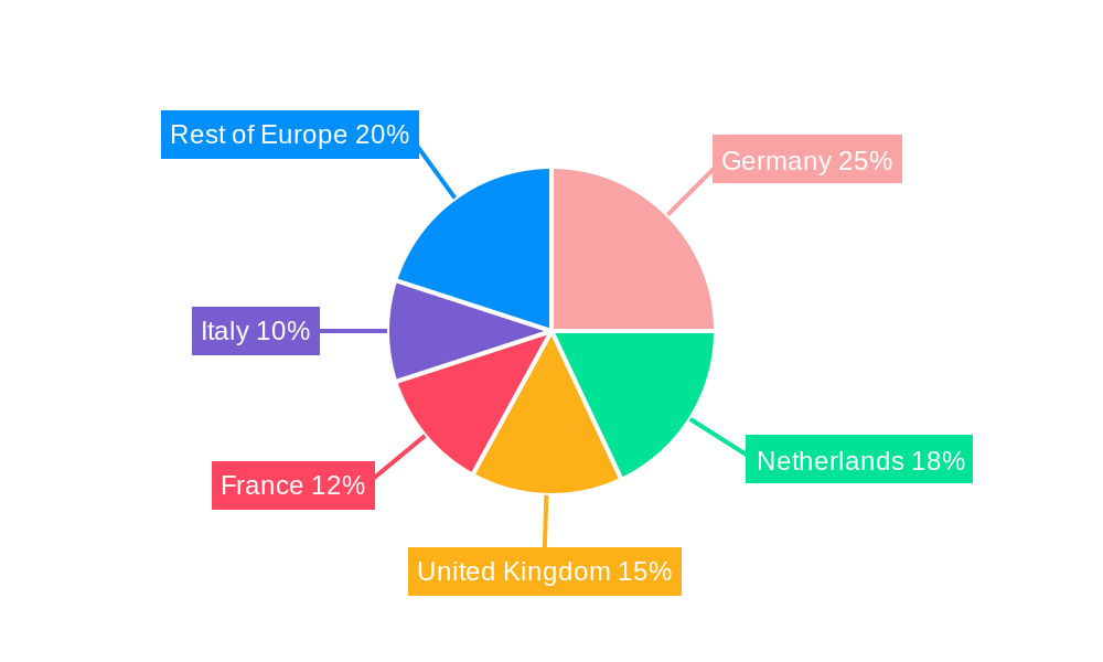 Europe Intermodal Terminals Market Regional Share