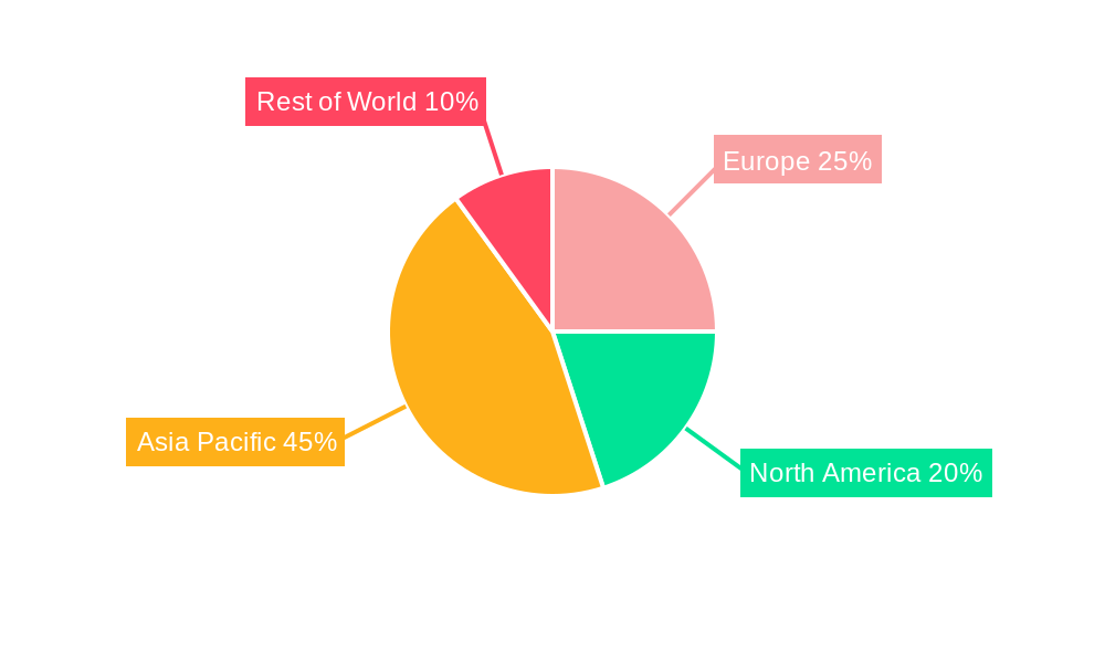 Europe Lead-acid Battery Market Regional Share