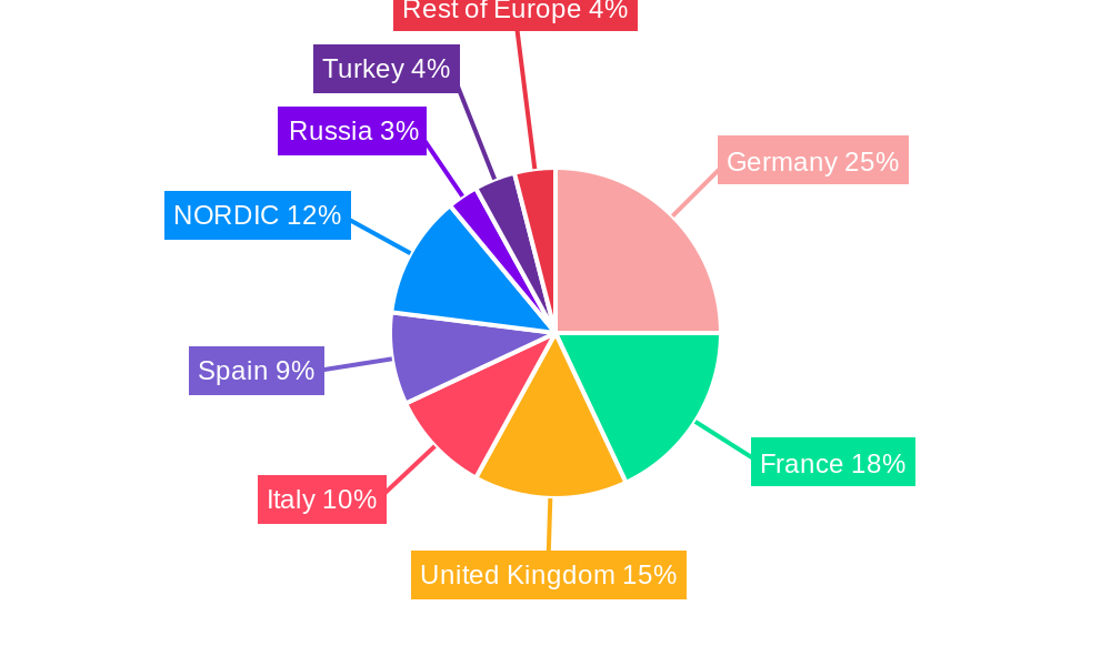 Europe Lithium-ion Battery for Electric Vehicle Market Regional Share