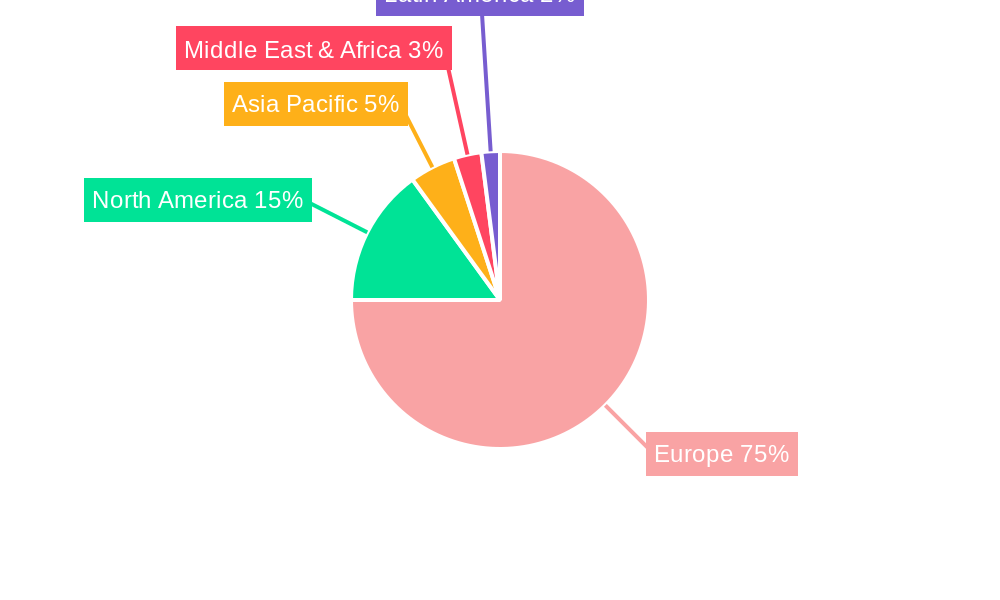 Europe Medium And Large Caliber Ammunition Market Regional Share