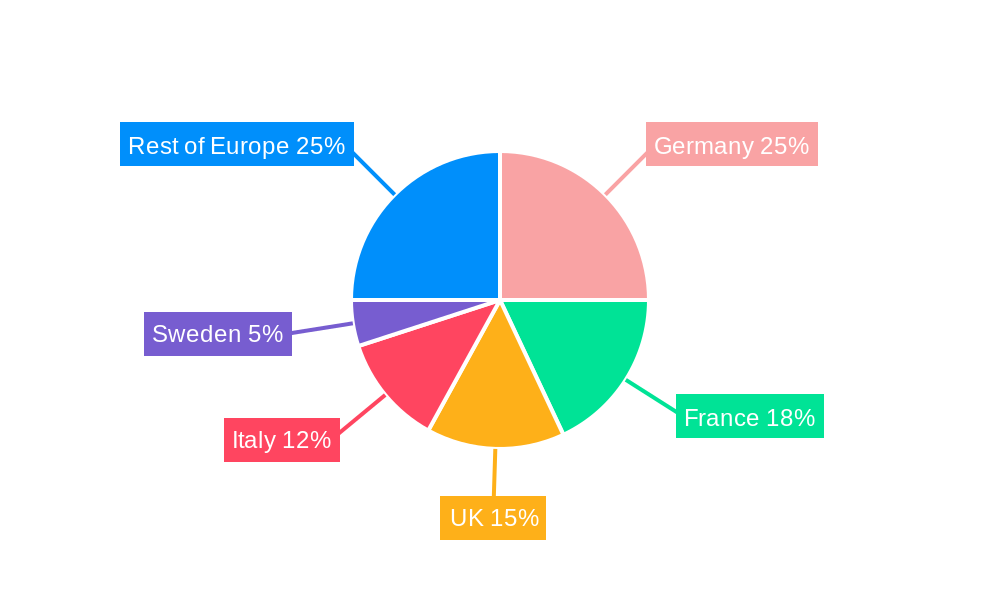 Europe Medium and Heavy-duty Commercial Vehicles Market Regional Share
