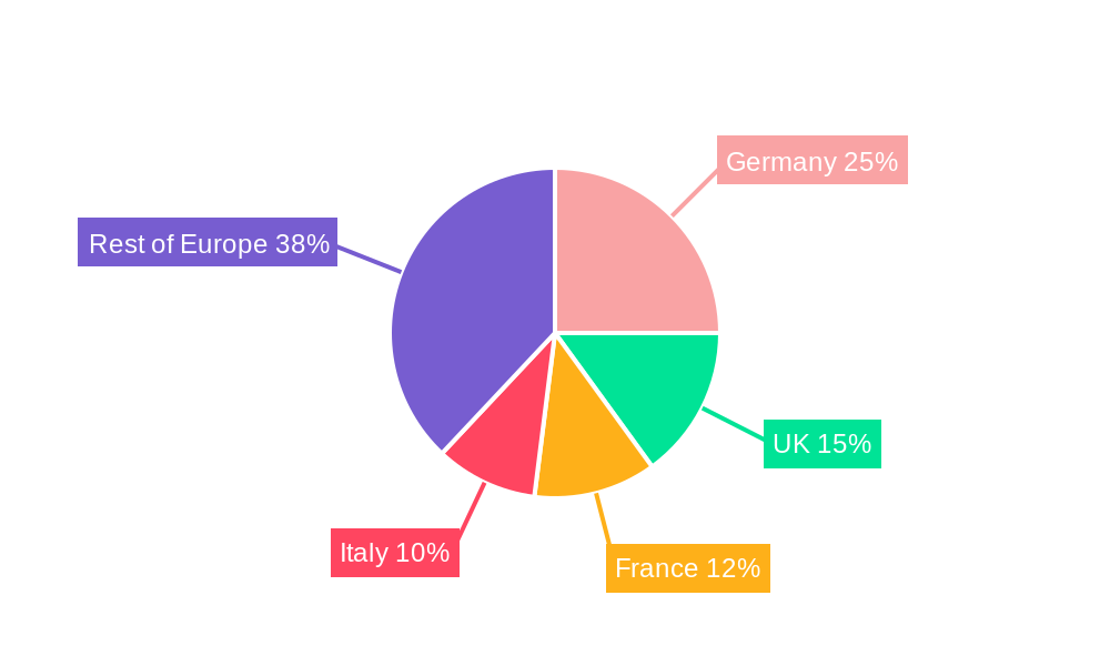Europe Metal Fabrication Equipment Industry Regional Share