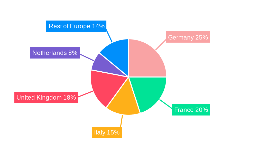 Europe Molluscicides Industry Regional Share