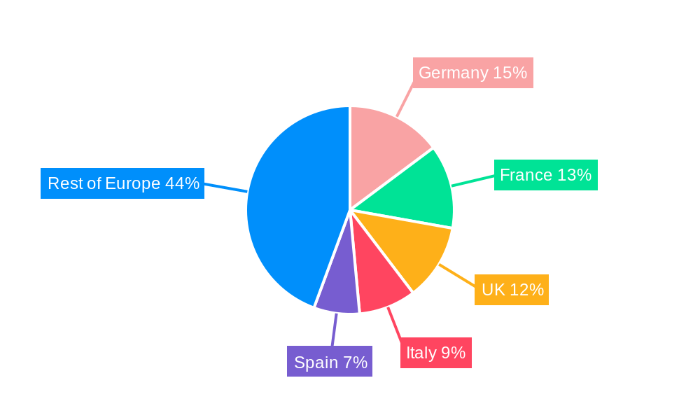 Europe Multi Ovens Market Regional Share
