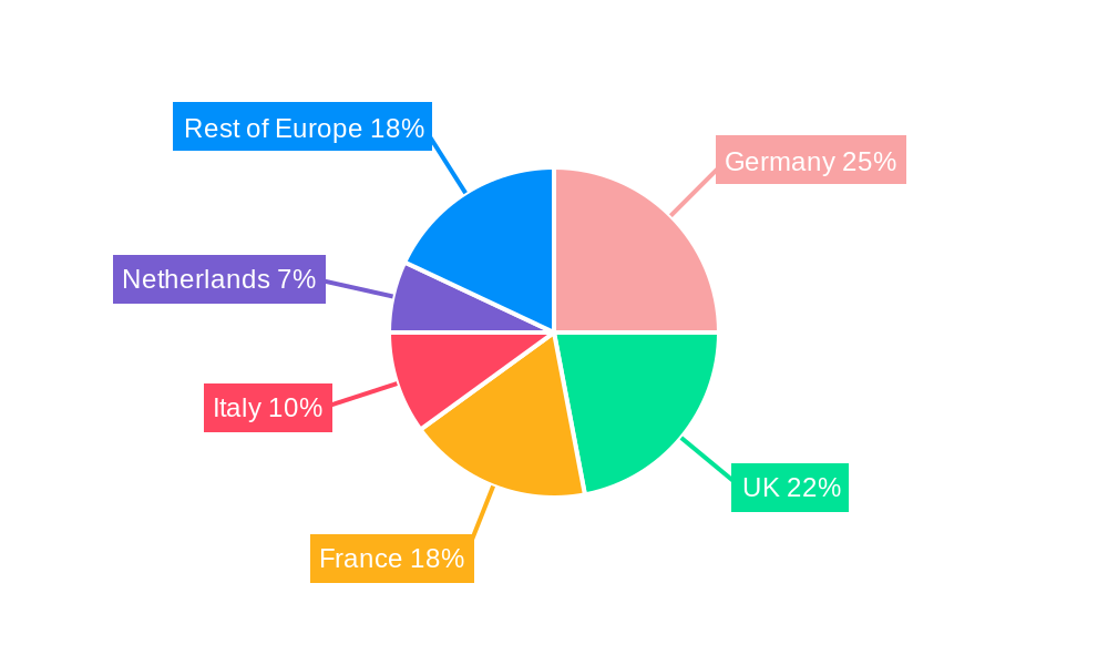 Europe Non-Dairy Milk Market Regional Share