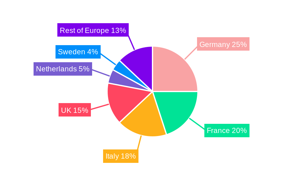Europe Noodles and Pasta Market Regional Share