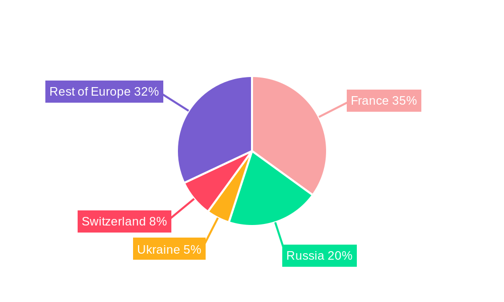 Europe Nuclear Power Plant and Equipment Industry Regional Share