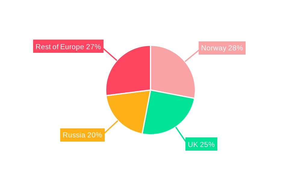 Europe Oil and Gas Electric Submersible Pump Market Regional Share