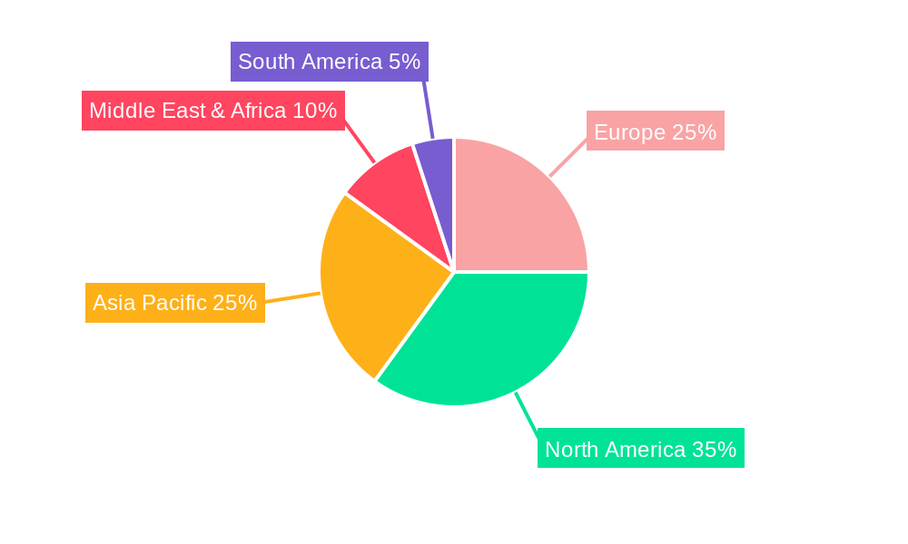 Europe Oilfield Chemicals Market Regional Share