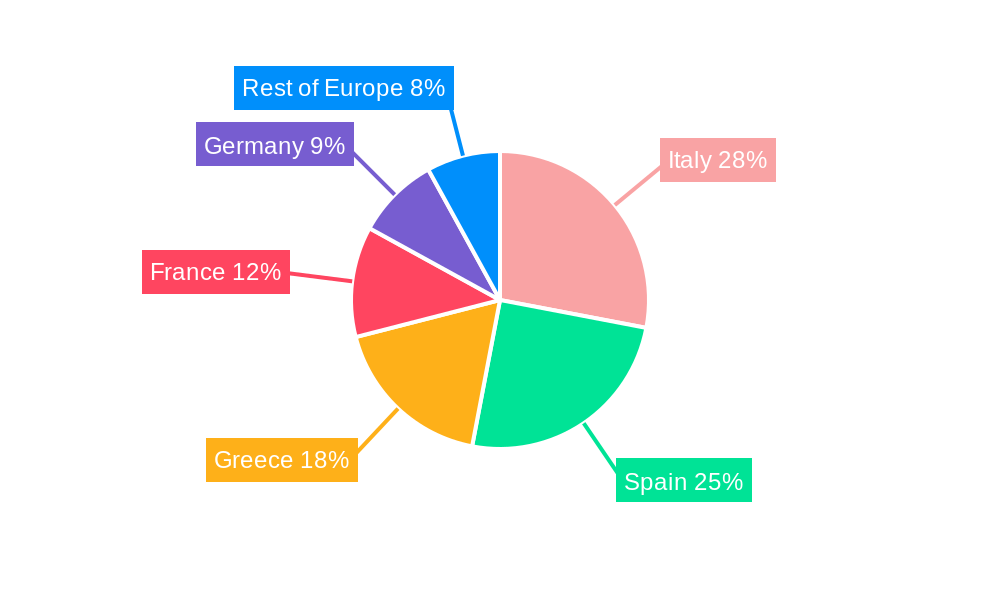 Europe Olive Market Regional Share