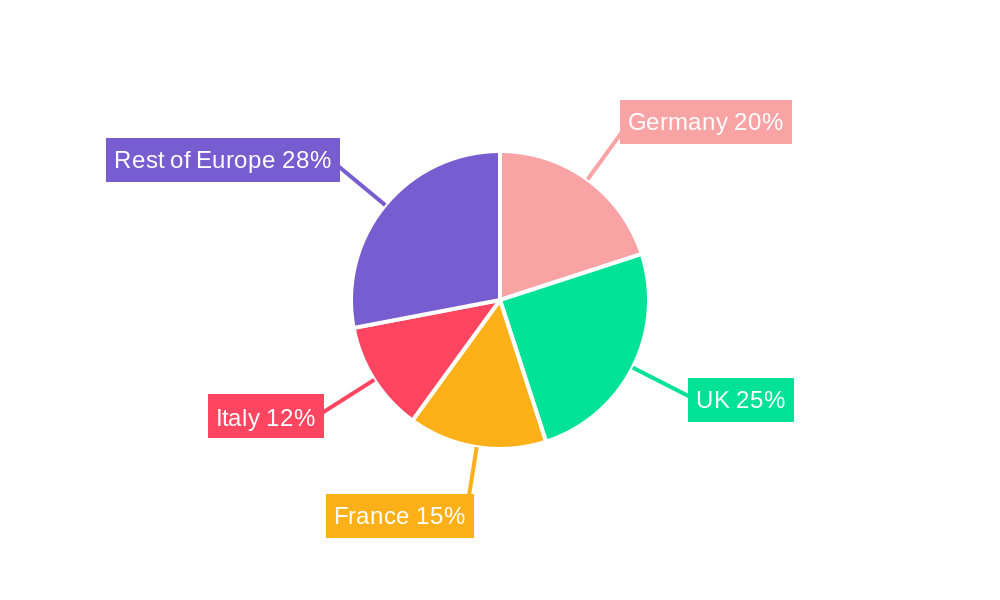 Europe Online Travel Booking Market Regional Share