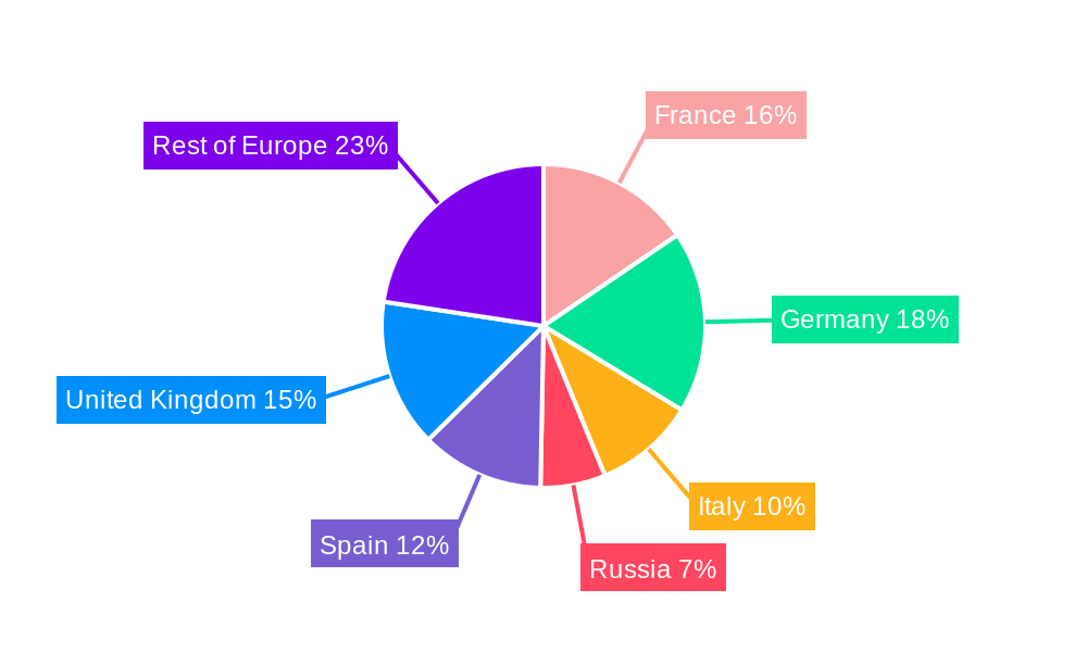 Europe Oral Anti-Diabetic Drug Market Regional Share