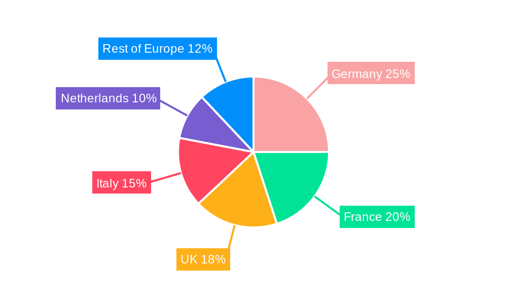 Europe Organic Fertilizer Market Regional Share