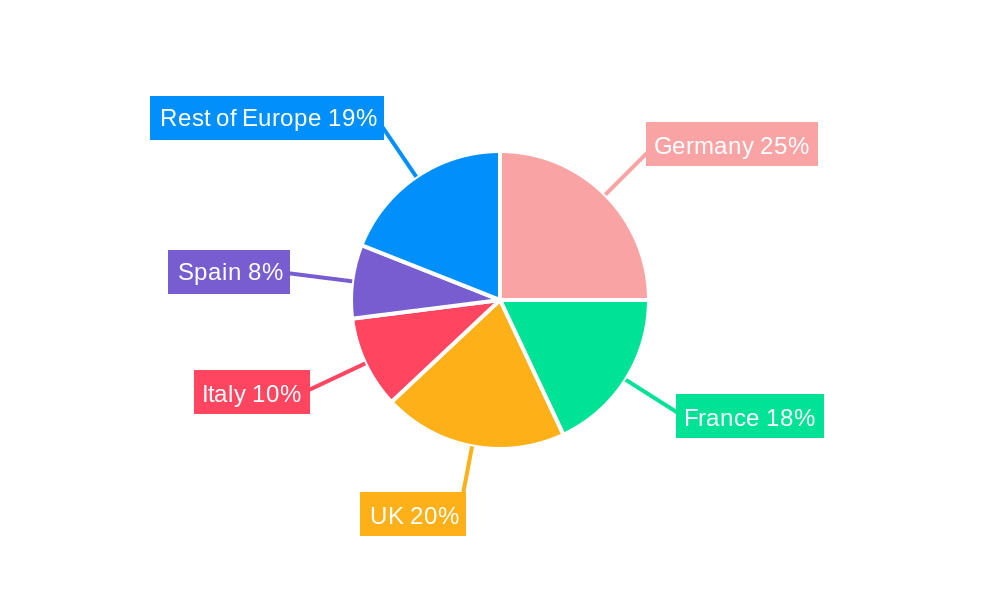 Europe Paper Towel Market Regional Share