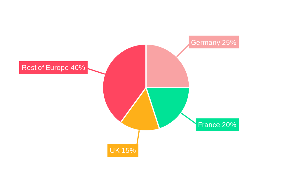 Europe Pea Industry Regional Share