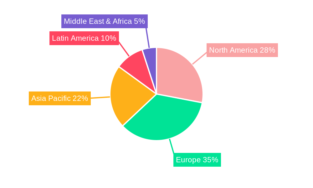 Europe Pet Diet Market Regional Share