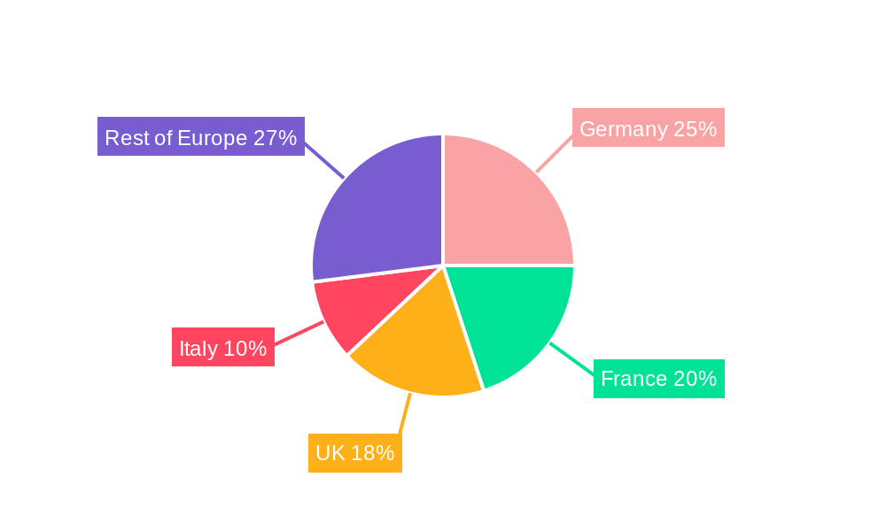Europe Pet Treats Market Regional Share
