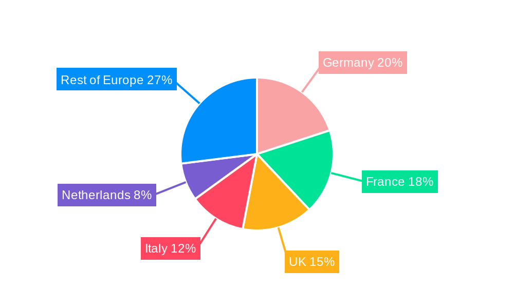 Europe Processed Meat Market Regional Share