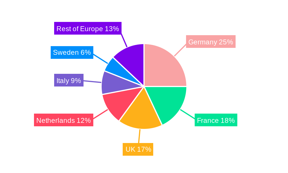 Europe Protein Industry Regional Share