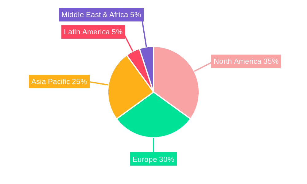 Europe Proteomic Market Regional Share