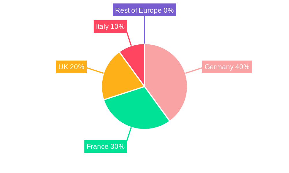 Europe Ready-to-Eat Food Market Regional Share
