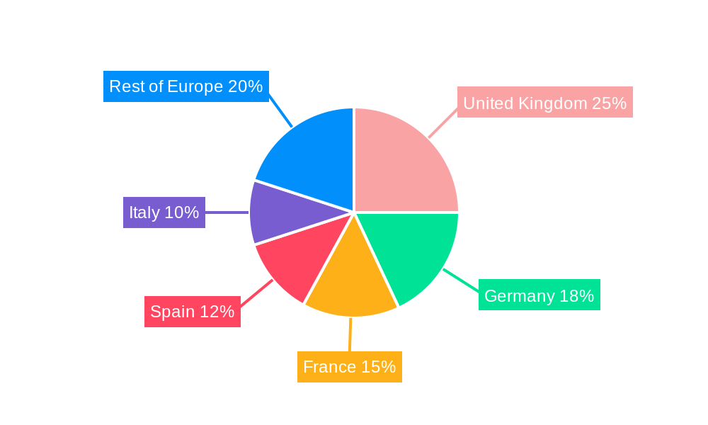 Europe Real Estate Brokerage Market Regional Share
