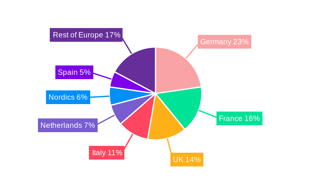 Europe Road Freight Transport Market Regional Share