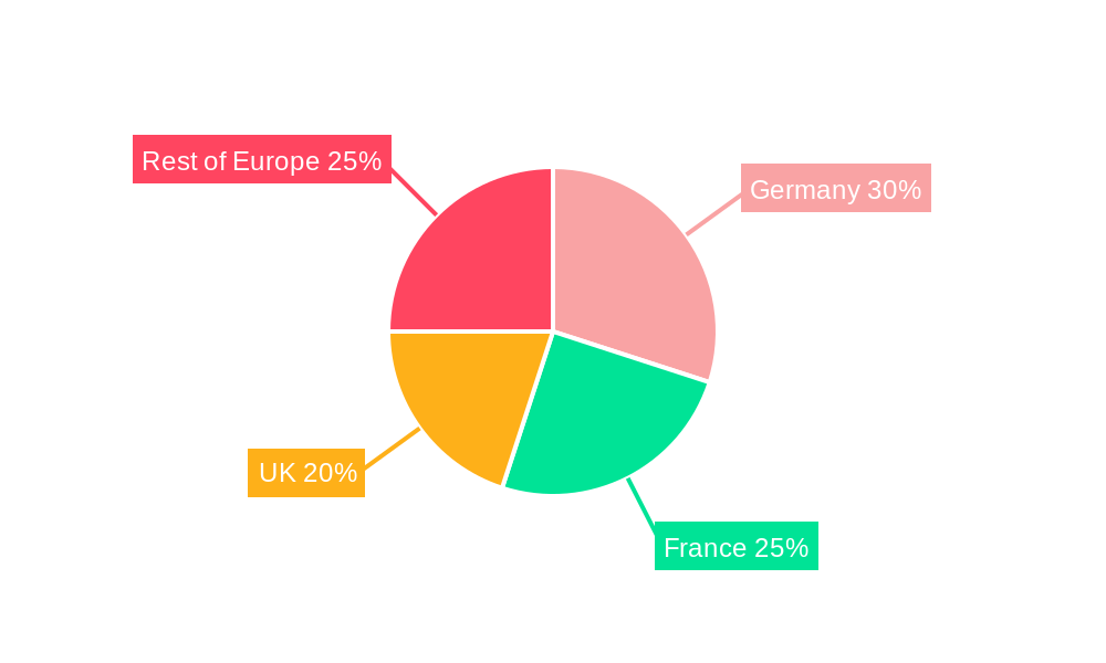 Europe Satellite Attitude and Orbit Control System Market Regional Share