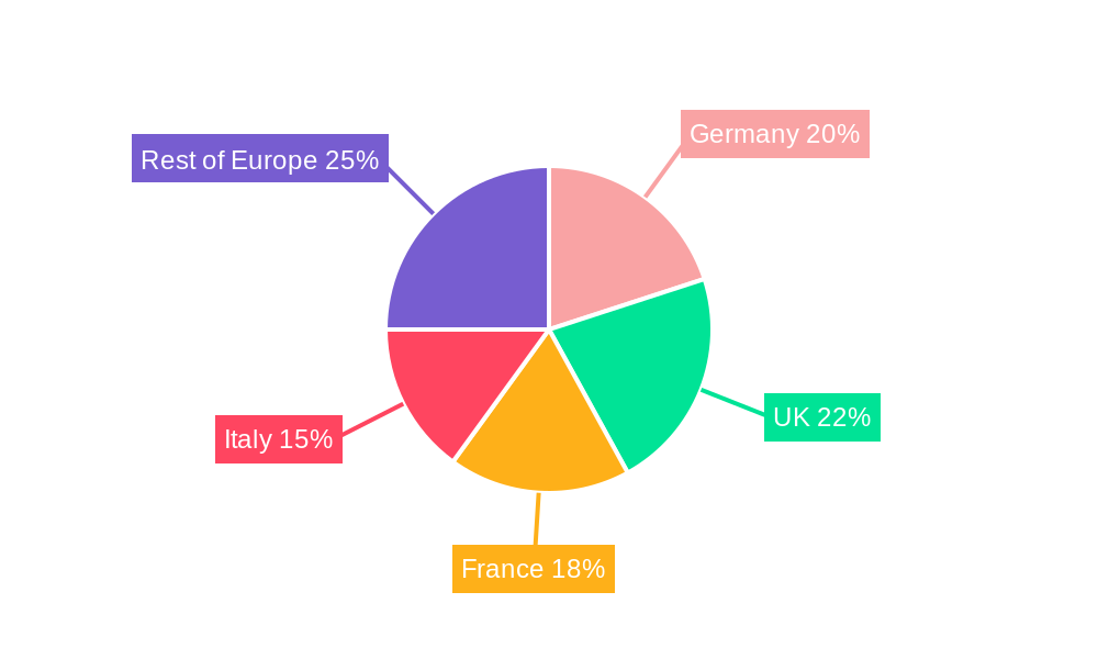 Europe Security Screening Market Regional Share