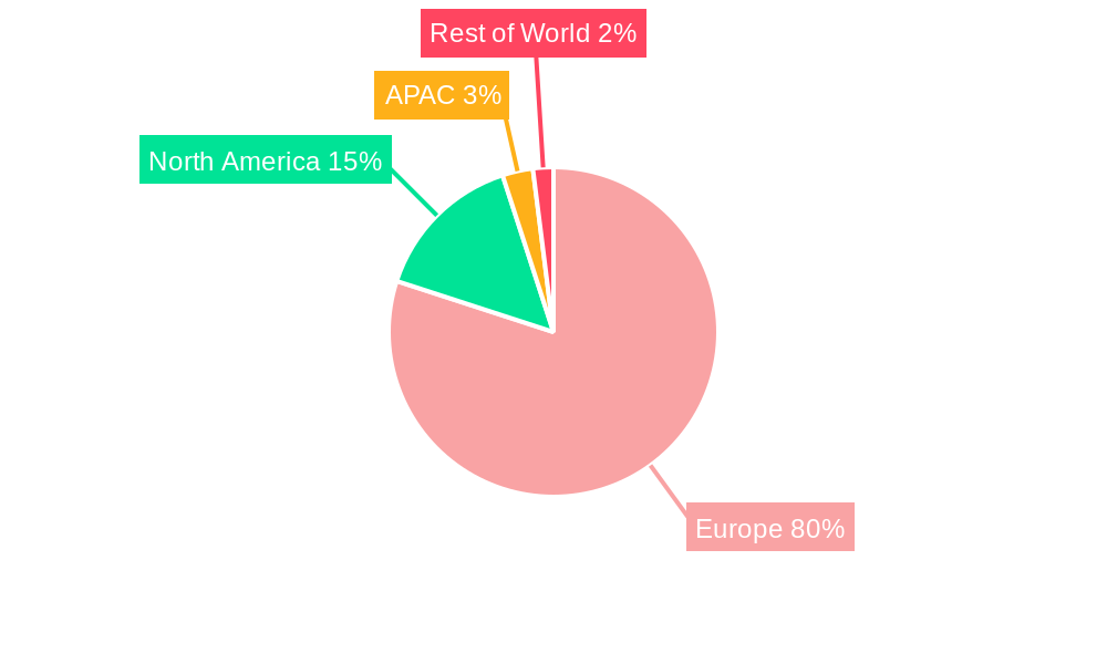 Europe Security Testing Industry Regional Share