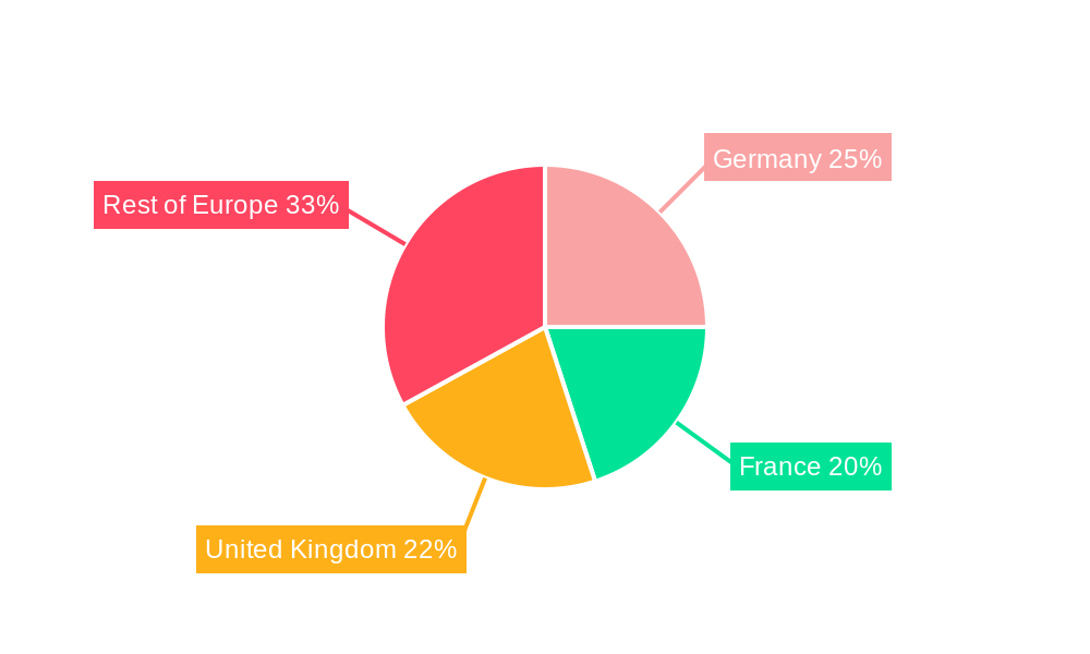 Europe Semiconductor Device In Aerospace & Defense Industry Regional Share