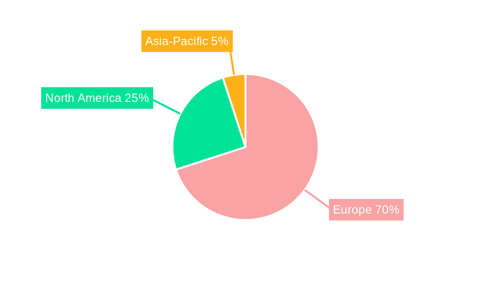 Europe Serious Gaming Industry Regional Share