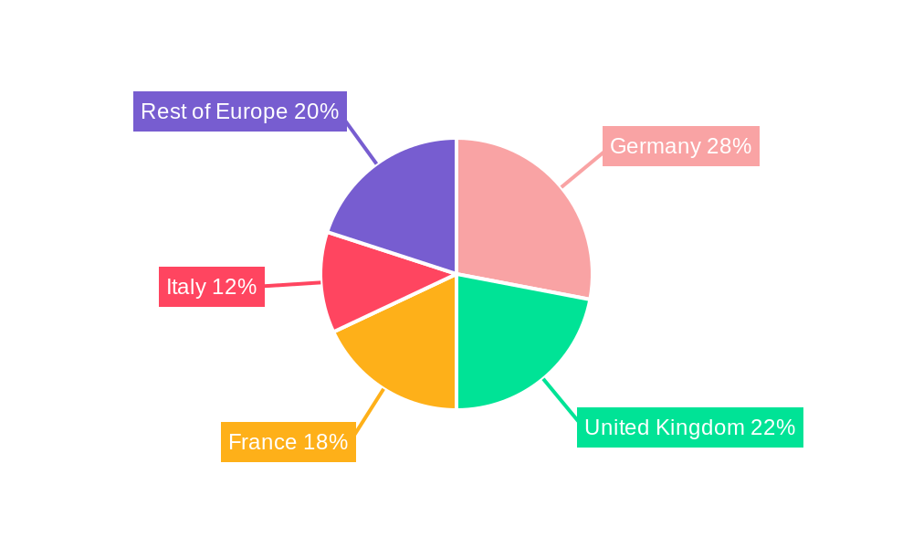 Europe Small Signal Transistor Market Regional Share