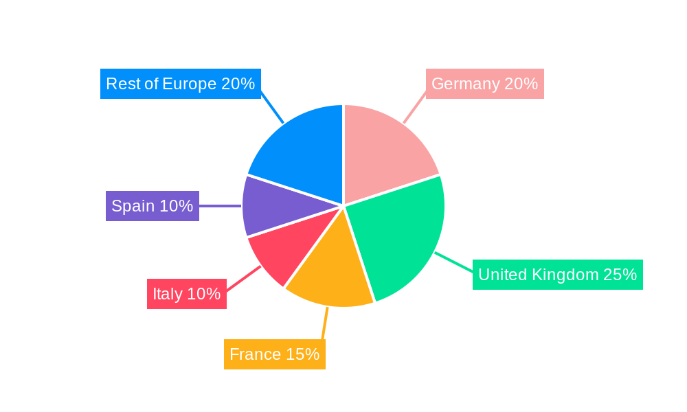 Europe Spectator Sports Market Regional Share