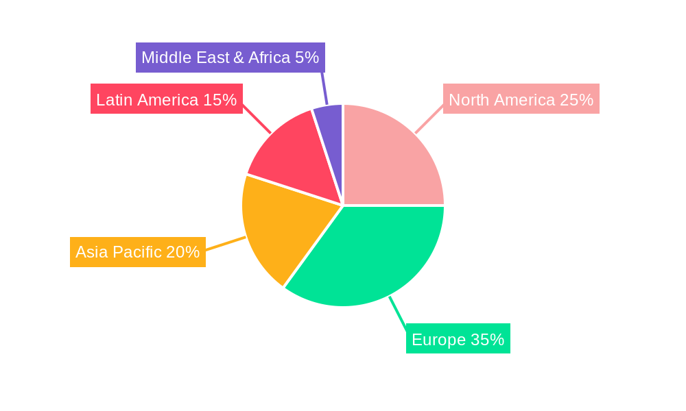 Europe Stevia Market Regional Share