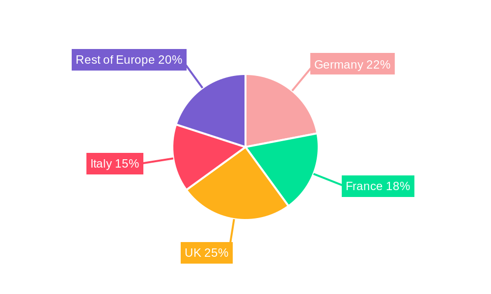 Europe Sweet Biscuits Market Regional Share