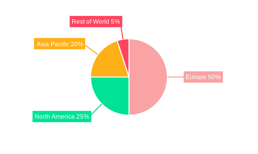Europe Syngas Market Regional Share