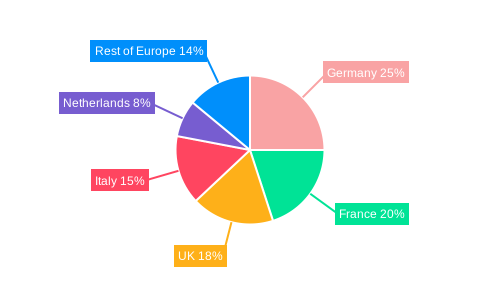 Europe Tofu Market Regional Share