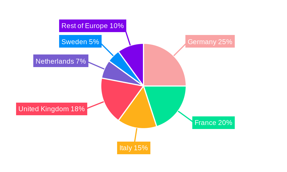 Europe Tourism Vehicle Rental Market Regional Share