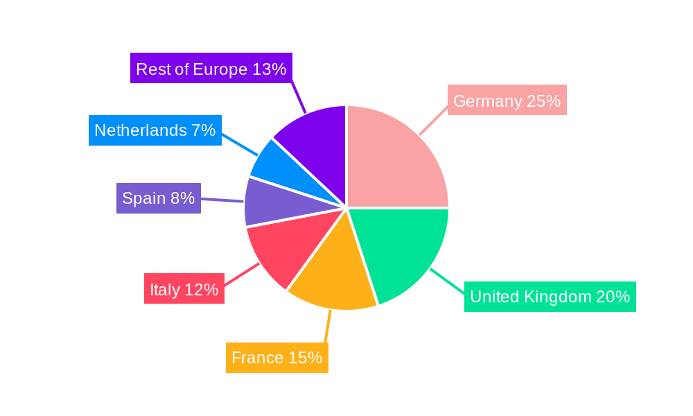 Europe Transportation Infrastructure Construction Industry Regional Share