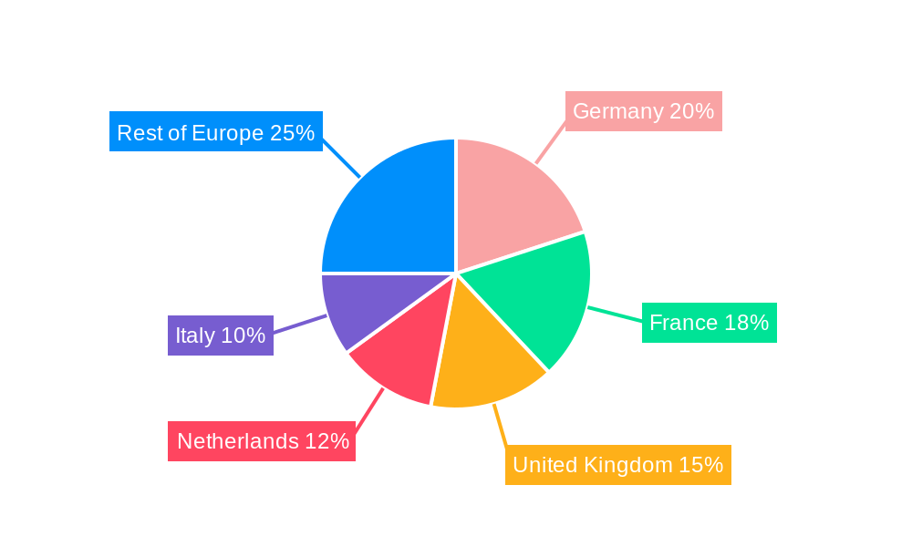 Europe Vegetable Seed Market Regional Share