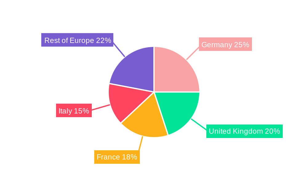 Europe Watch Market Regional Share