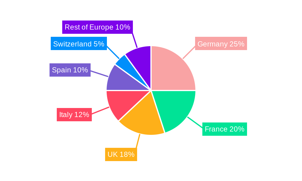 Europe Wellness Tourism Industry Regional Share