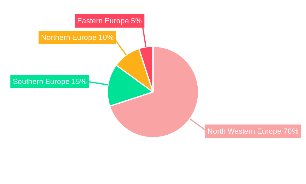 Europe Wireline Logging Services Market Regional Share