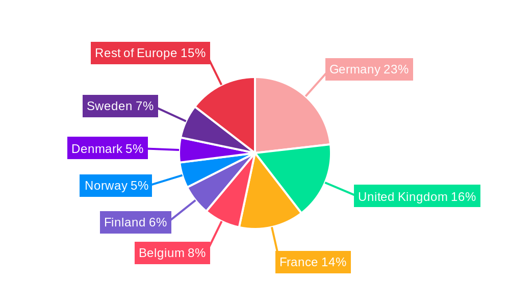 Europe Wood Plastic Composite Industry Regional Share