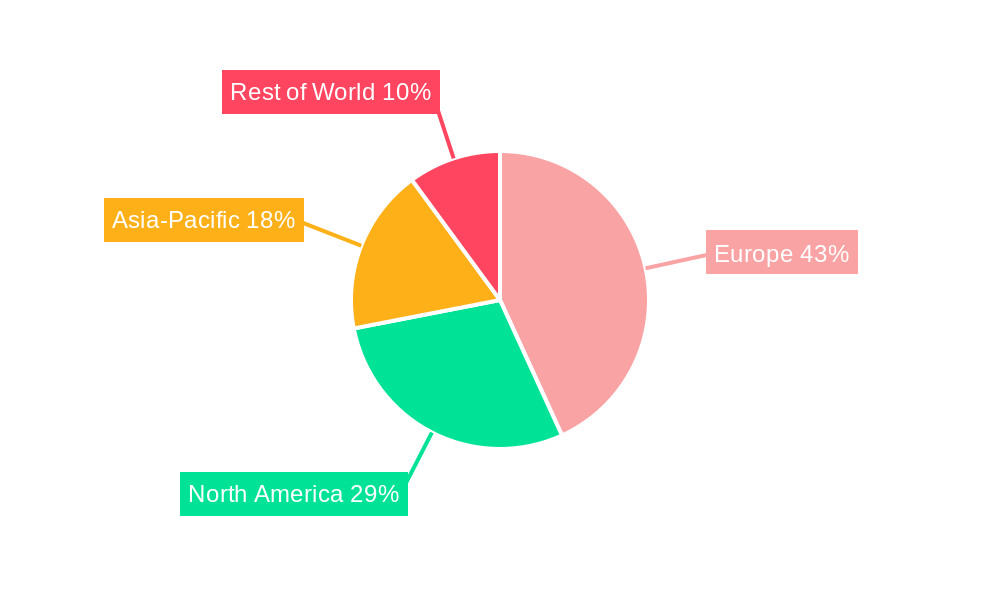 Europe Wound Therapy Devices Industry Regional Share